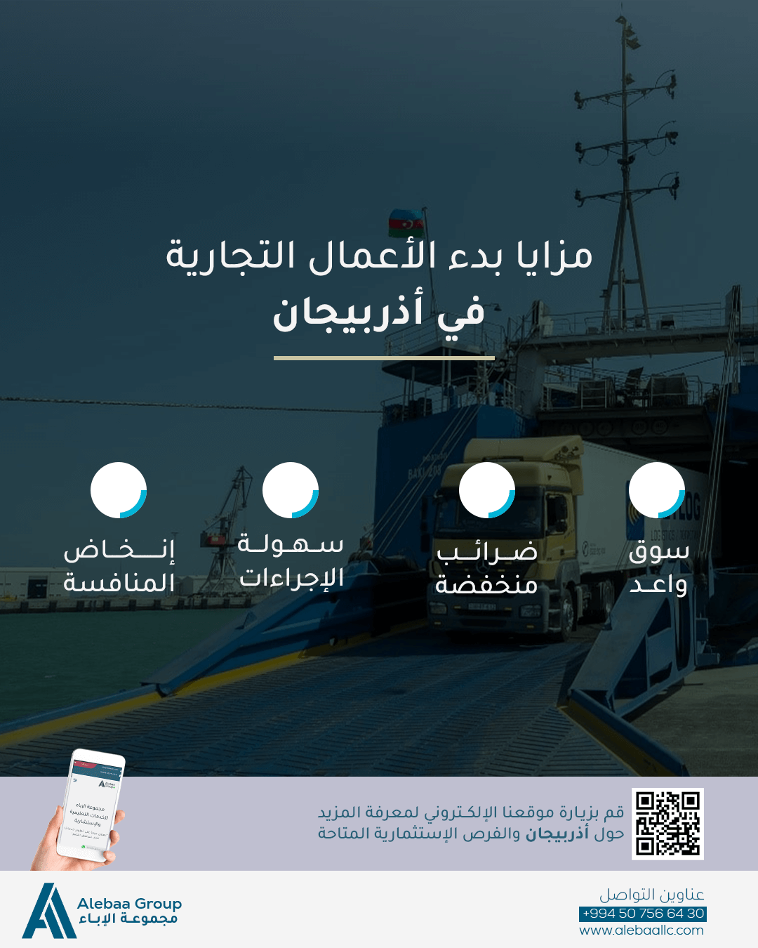 مزايا الاستثمار في اذربيجان